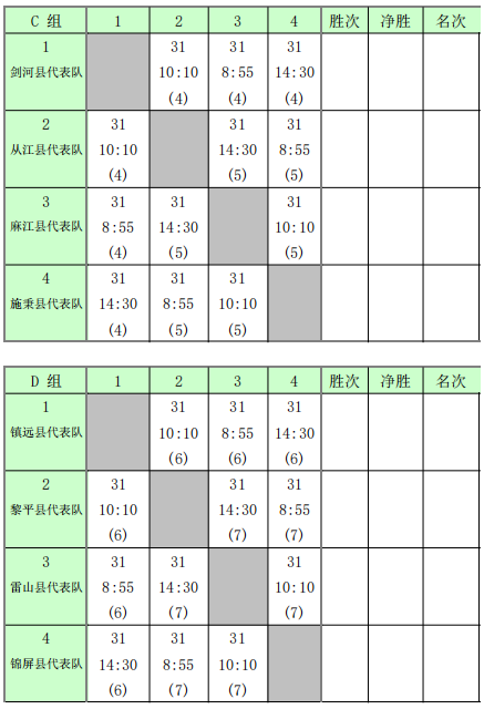 考察时的重, Mmr
