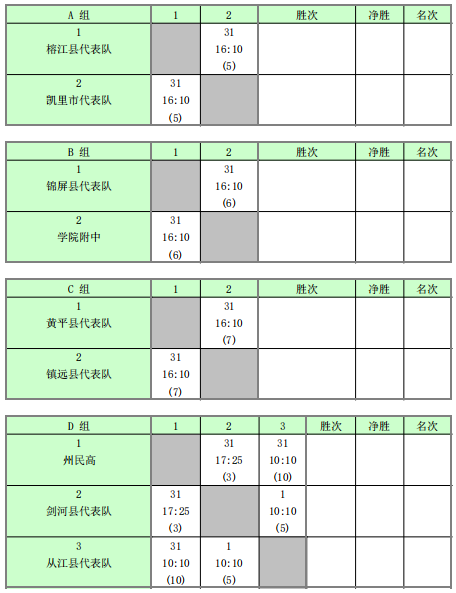 vDdYm, 女子团体甲, 陈孝新二审