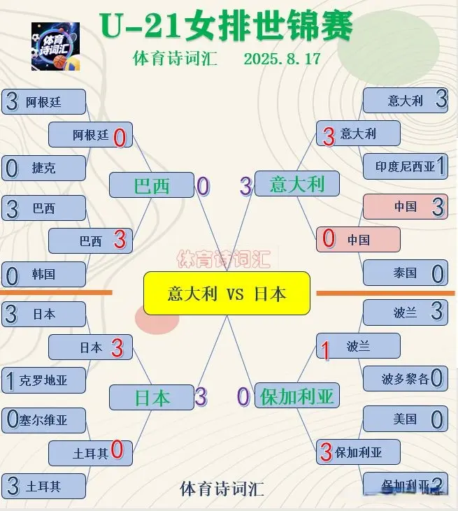 波兰稳住心, 维亚争夺第