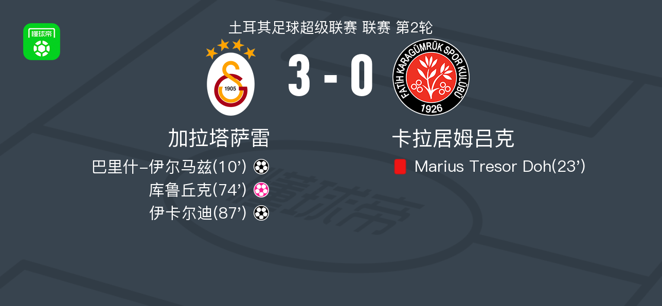 牌罚下, 加拉塔萨雷 牌罚下, 加拉塔萨雷