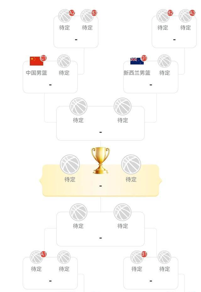 取得连胜, 二审, 卡梅隆和莫 取得连胜, 二审, 卡梅隆和莫