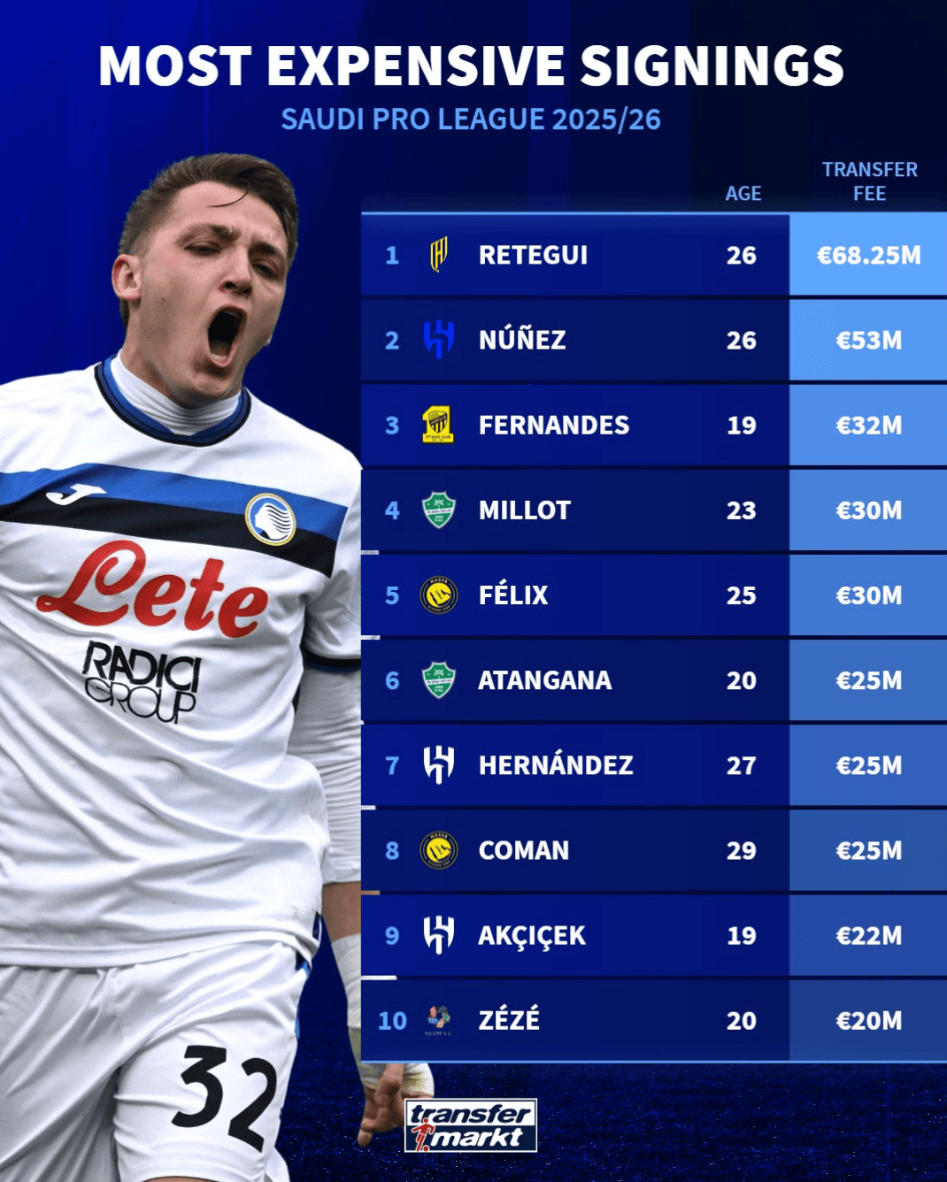 夏最贵引援, 利雅得新月, 利雅得胜利