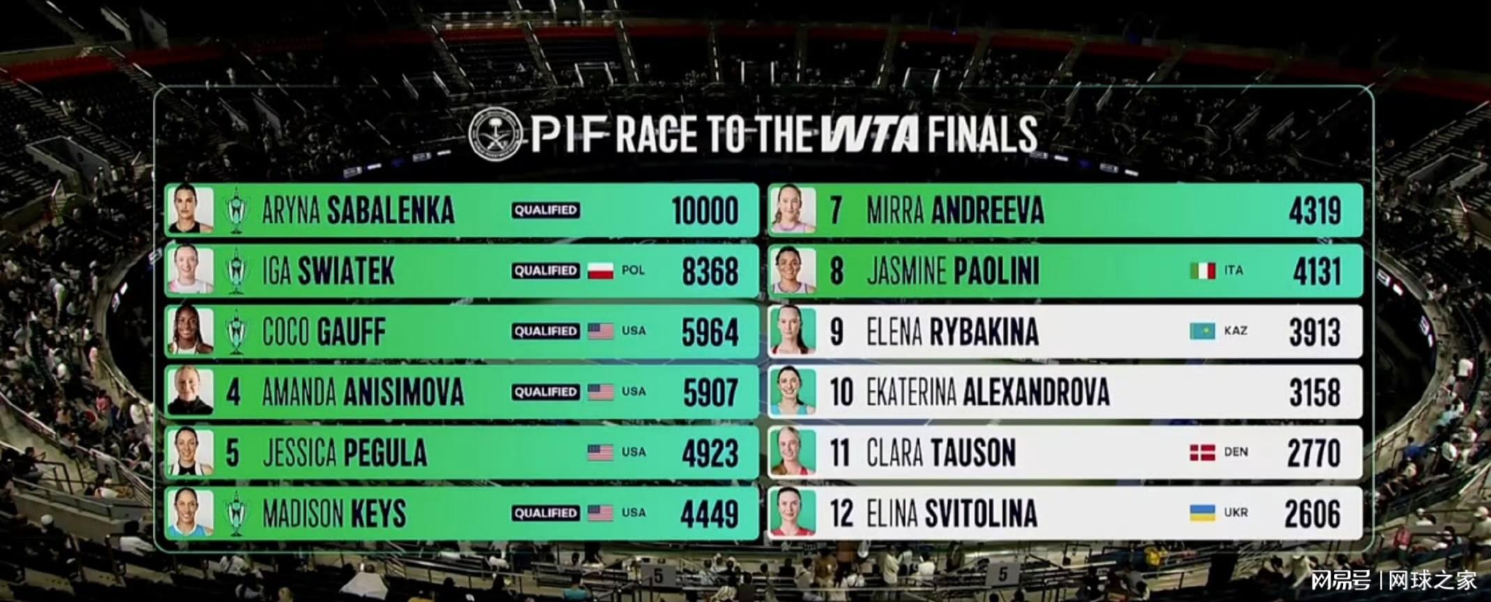 早完成破发 早完成破发